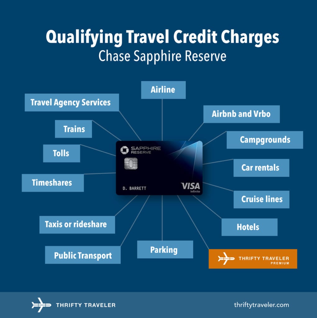 Chase Sapphire Reserve travel credit