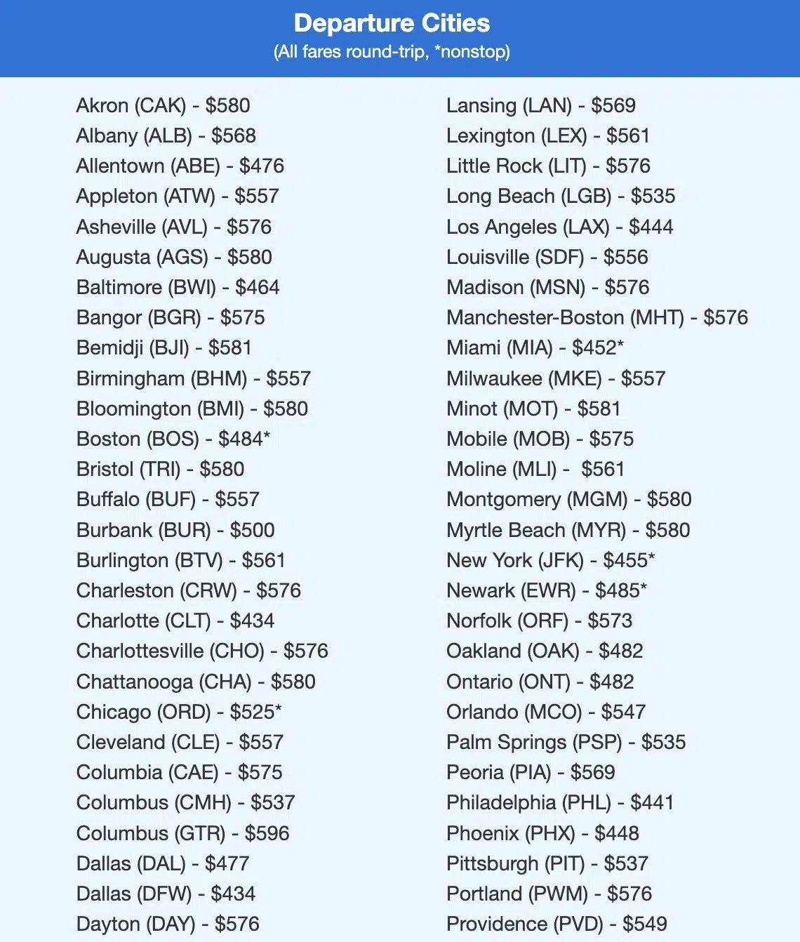 Airfare from U.S. cities to several Italian cities