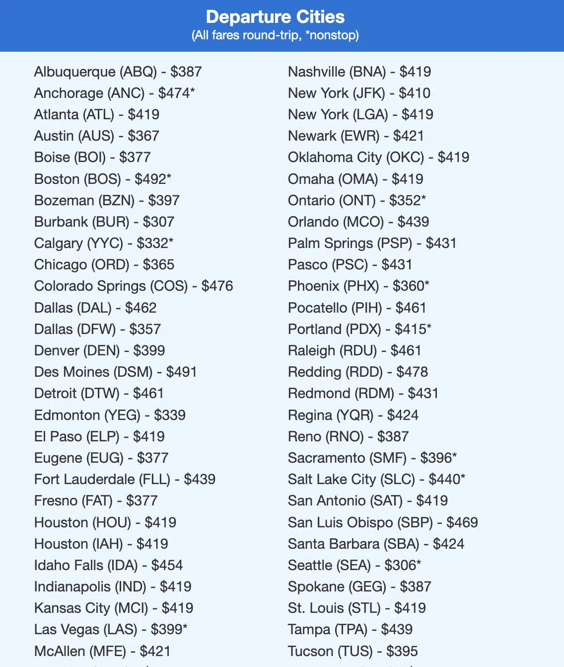 Roundtrip airfare to Hawaii listed out