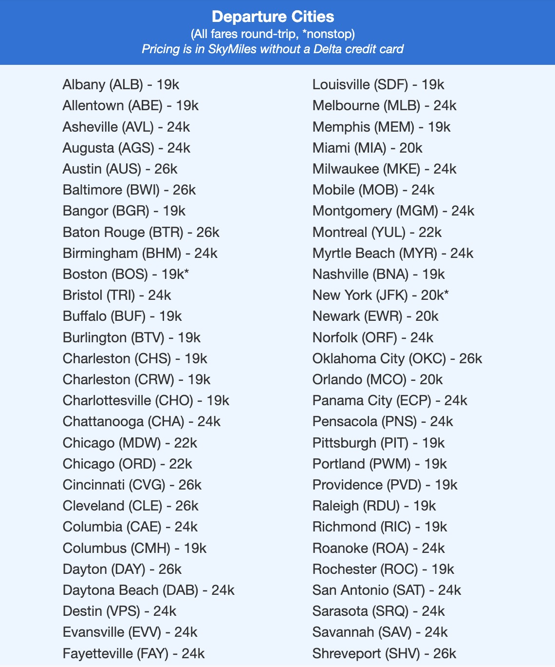 list of departure cities all fares roundtrip pricing is in skymiles without a delta card