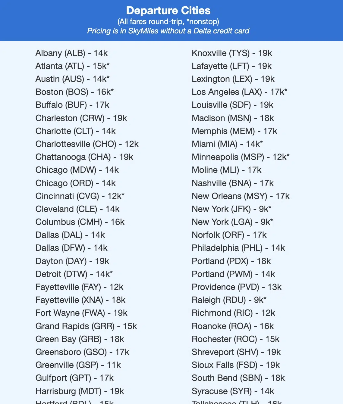 list of departure cities and roundtrip pricing in skymiles without a delta credit card