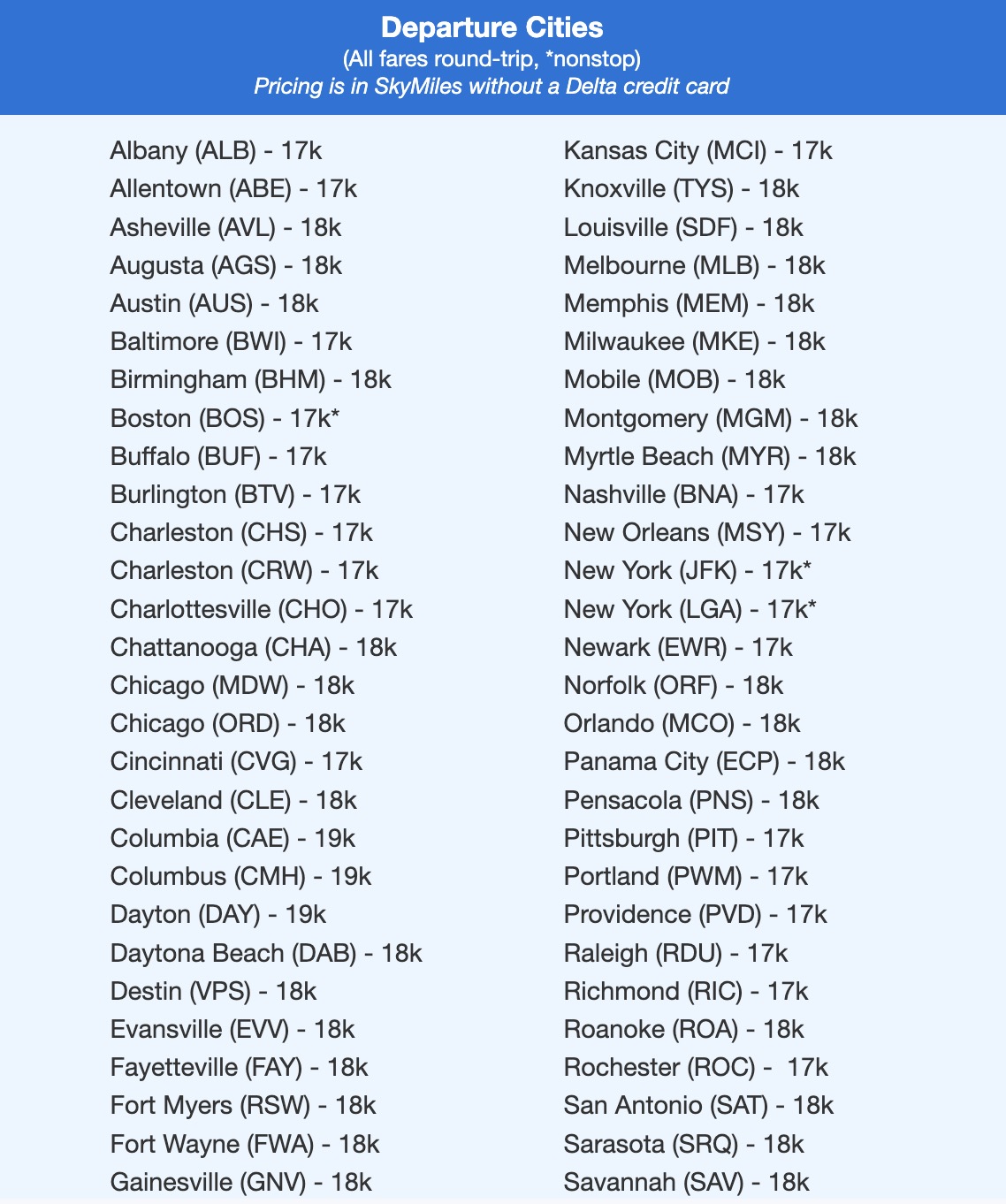 bahamas flight deal list of departure cities all fares in roundtrip pricing is in skymiles without a delta credit card