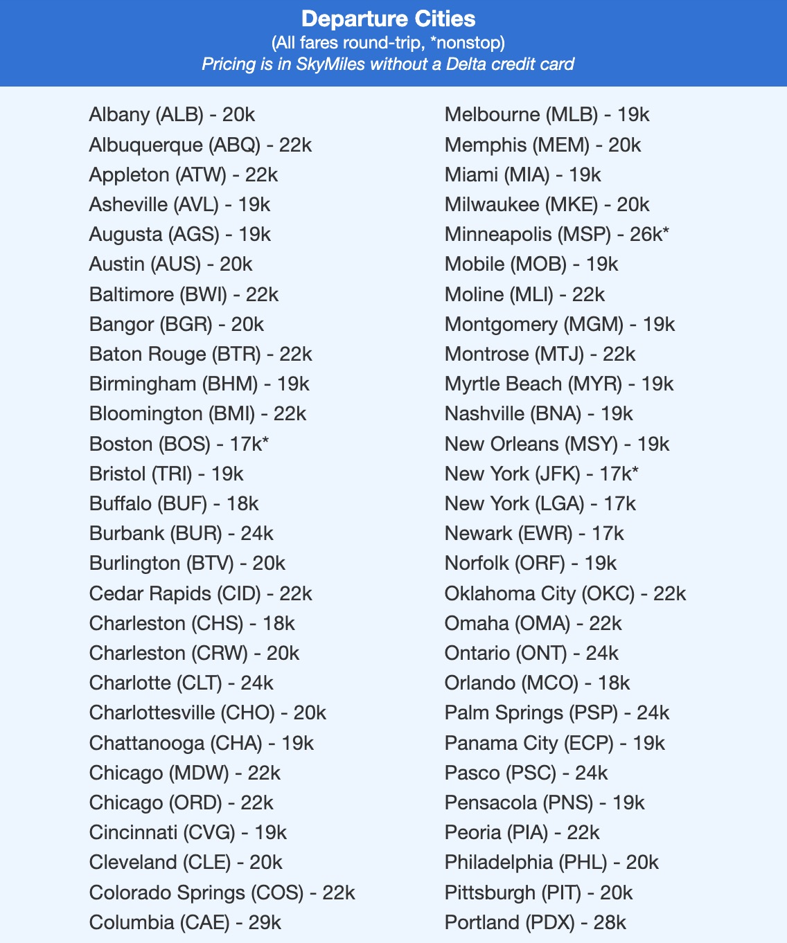 Turks and Caicos list of departure cities all fares roundtrip pricing is in skymiles without a delta card 