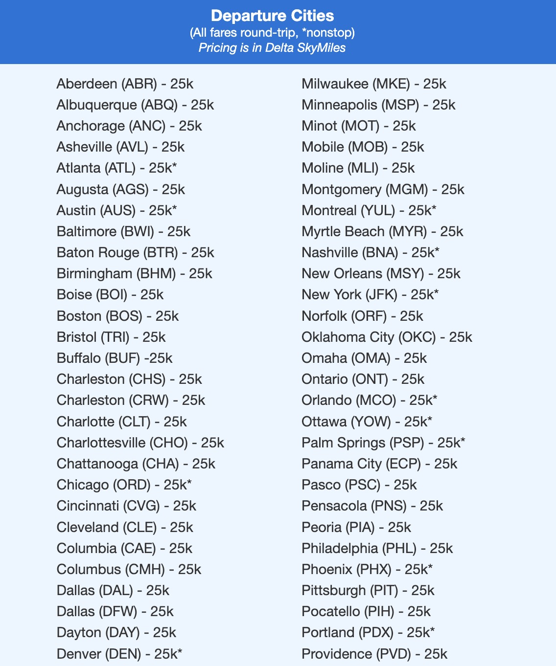 A list of Delta SkyMiles fares to Calgary. 