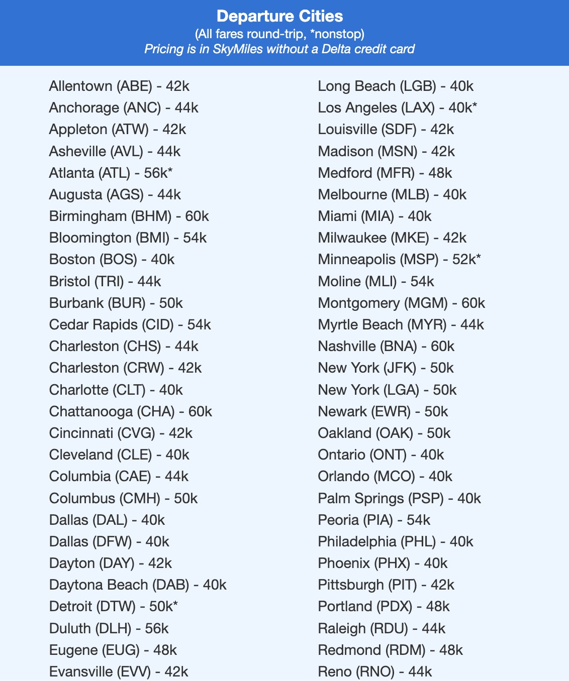 A list of Delta Skymiles fares to Japan. 