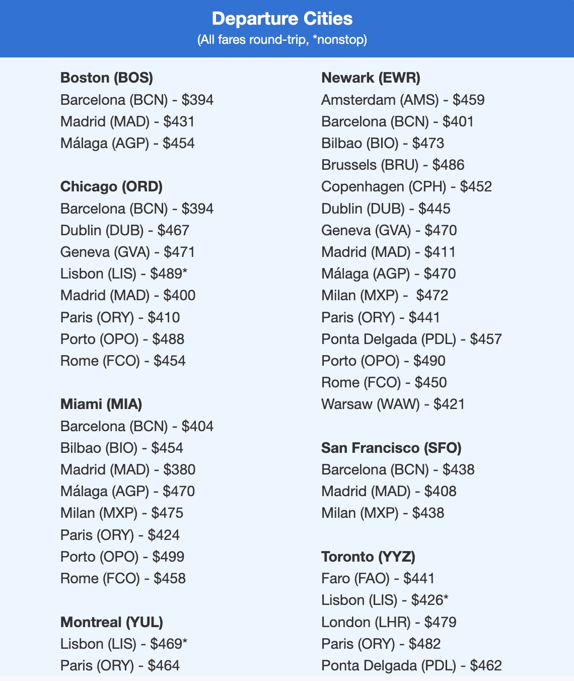 list of airfare 