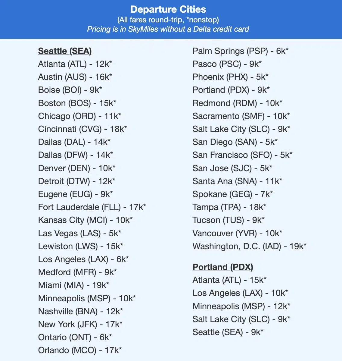 A list of Delta SkyMiles fares to Seattle and Portland. 