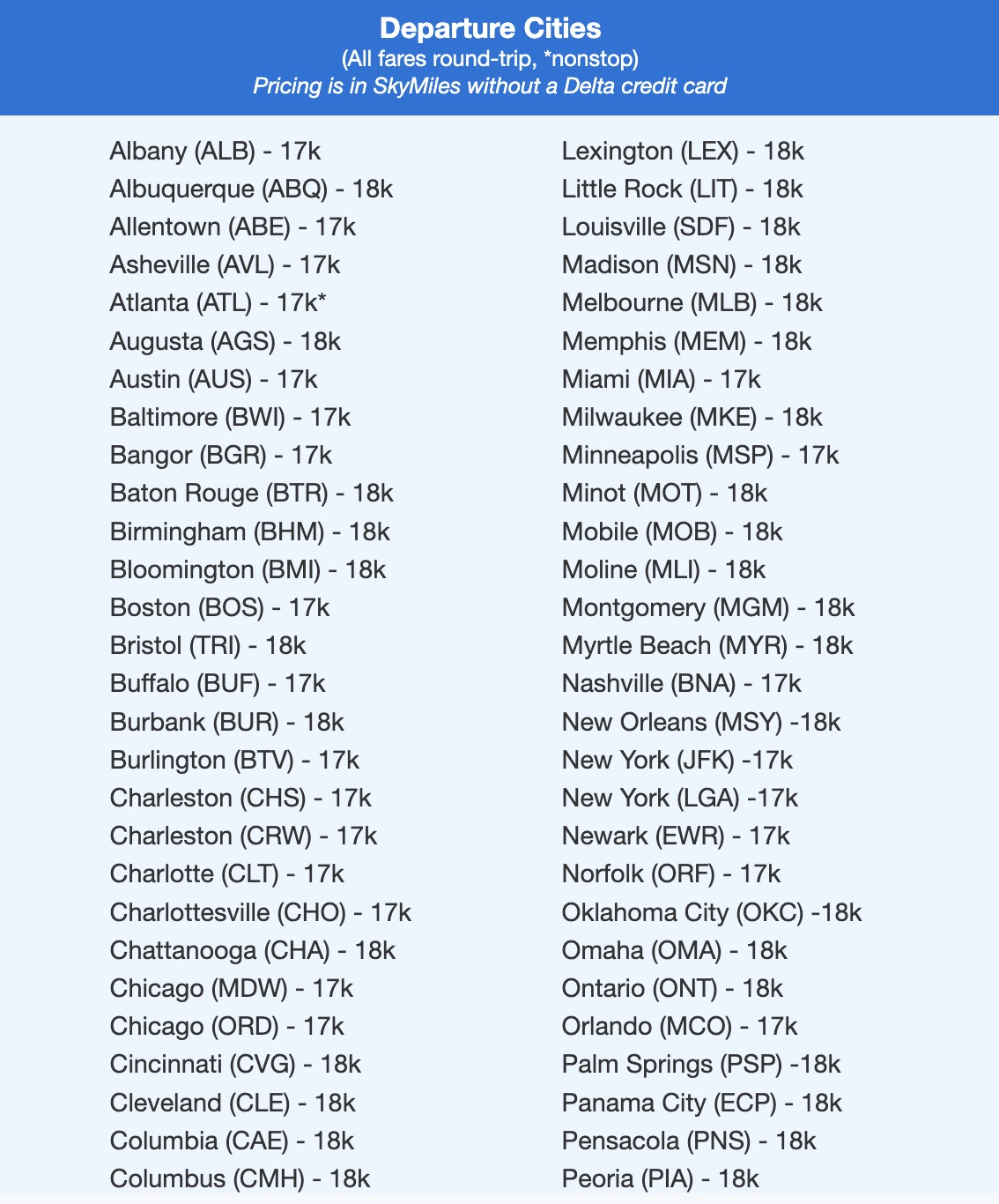 list of departure cities all fares roundtrip pricing is in skymiles without a delta credit card 